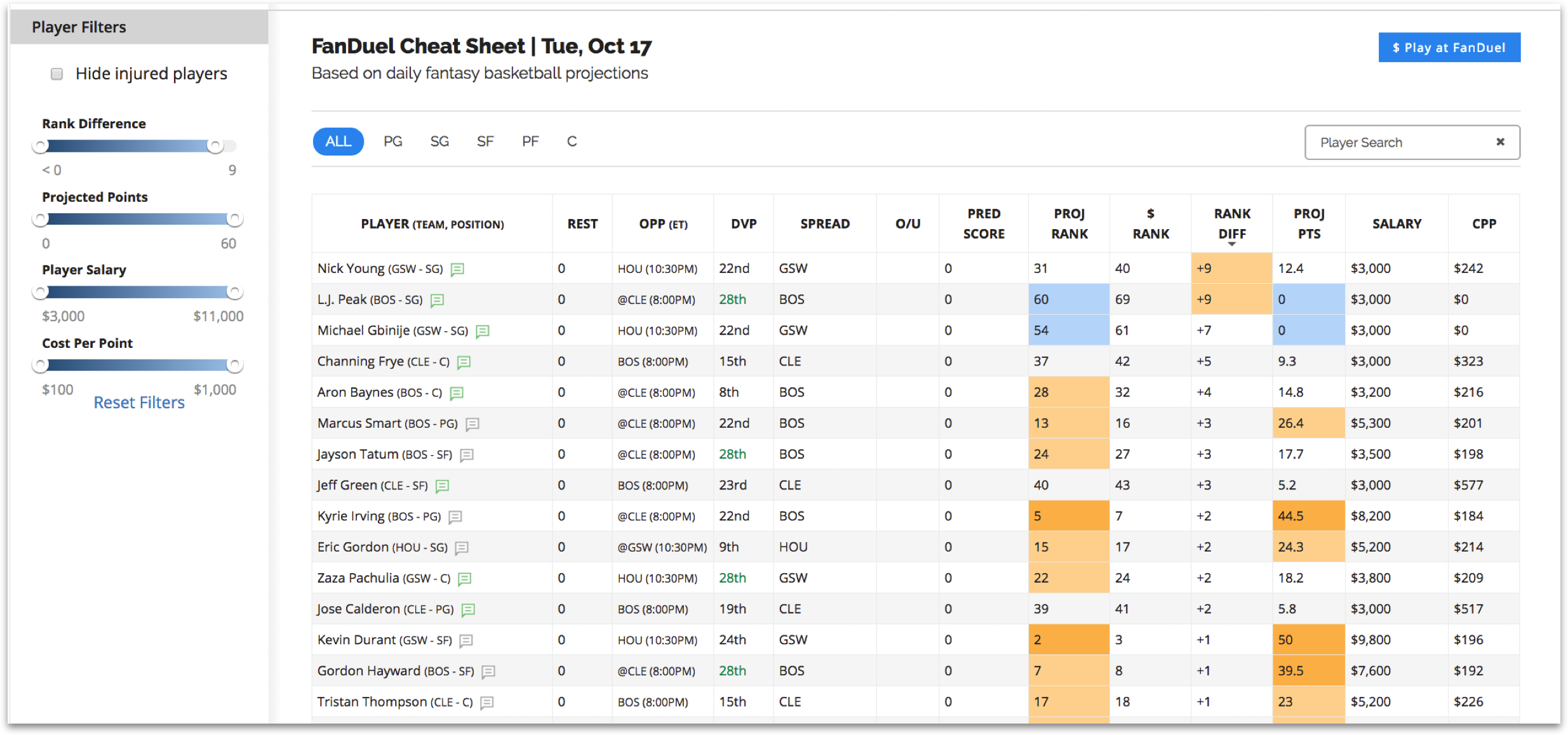 Daily Fantasy Football Cheat Sheet, Daily Fantasy (DFS)