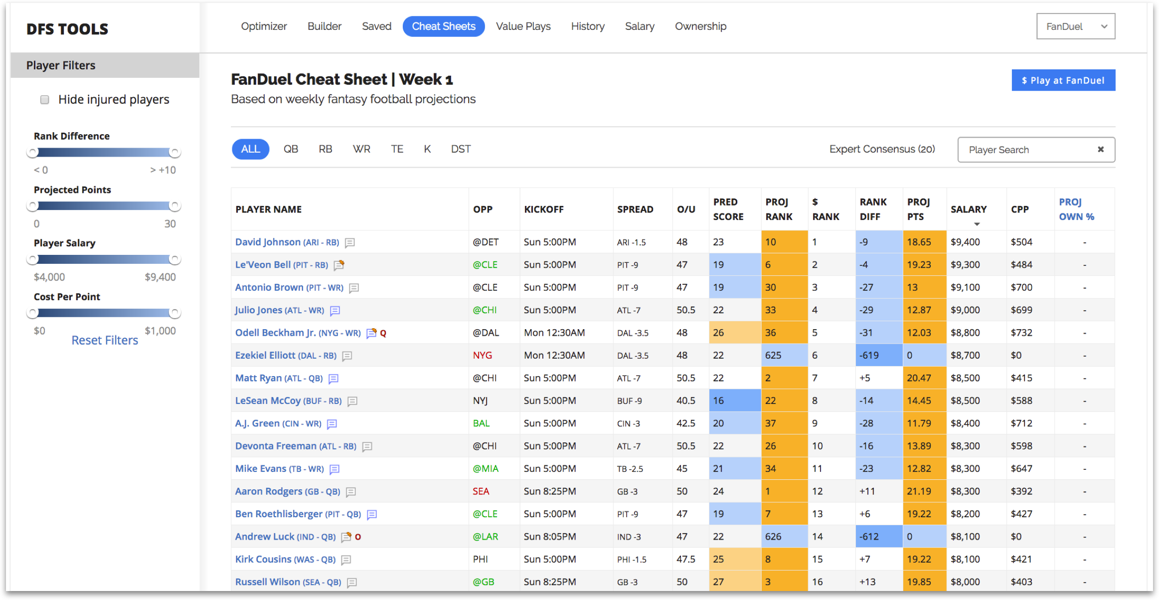 Yahoo Daily Football Cheat Sheet, Fantasy RB