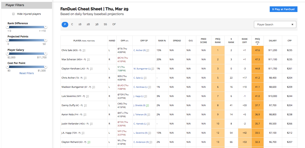 Chi Ti t V i H n 53 V MLB Cheat Sheet American Horror Story