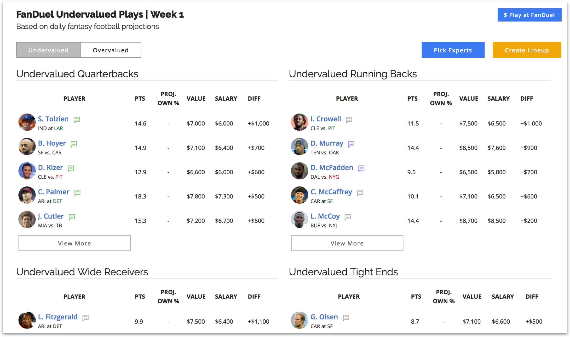 Yahoo Daily Football Cheat Sheet, Fantasy RB